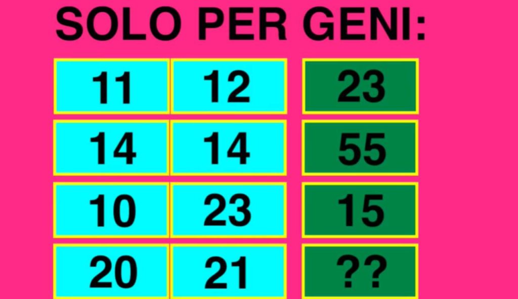 Illustrazione del test (Marco Ripà screen video Youtube) - energycue.it